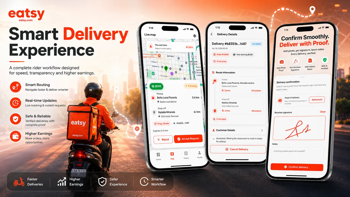 Eatsy CR case study screenshot