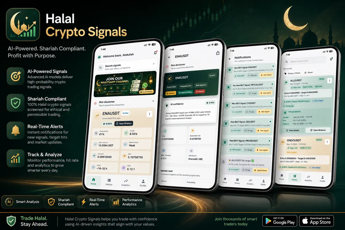 Halal Crypto Signals case study screenshot